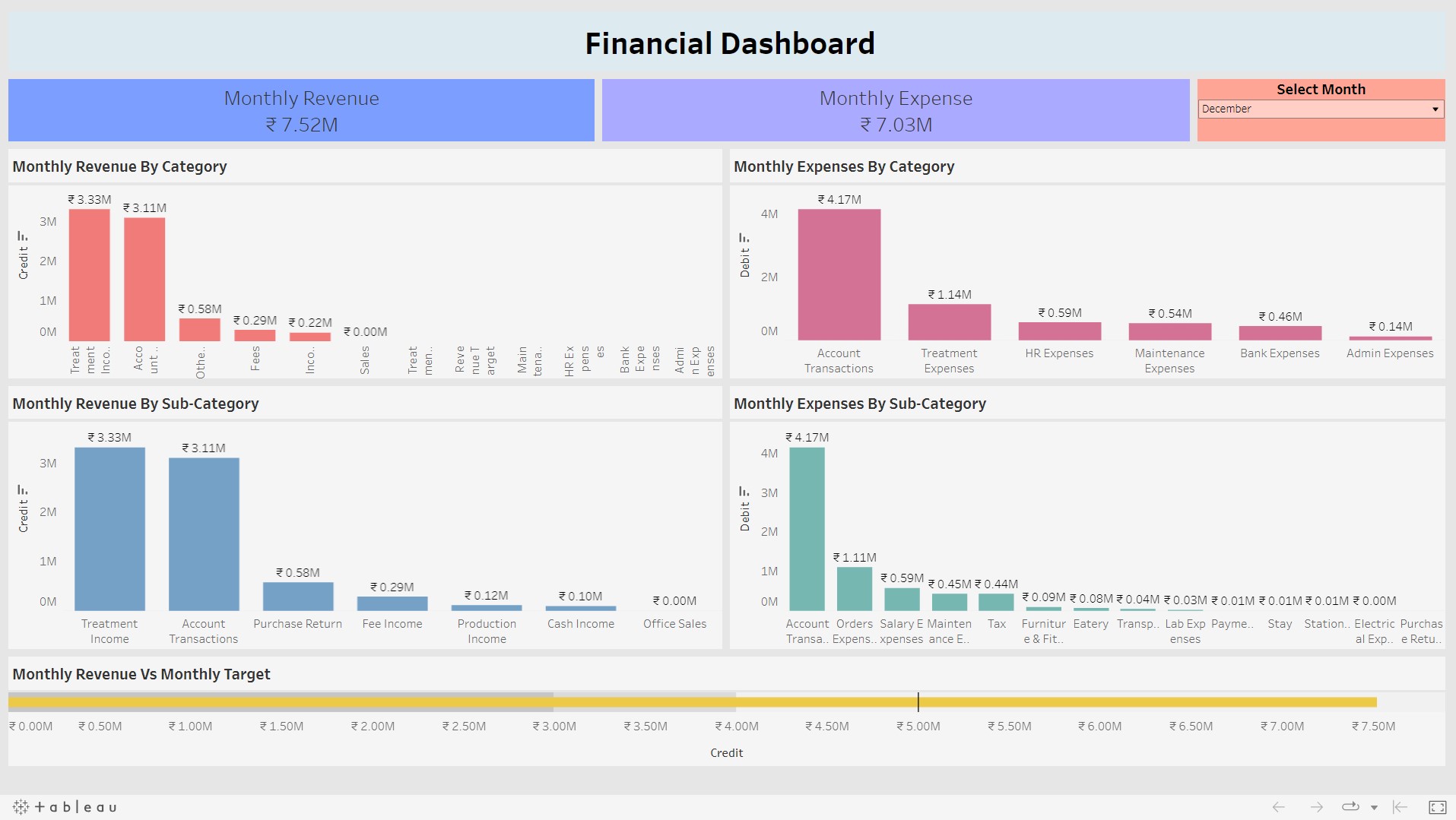 Financial Dashboard